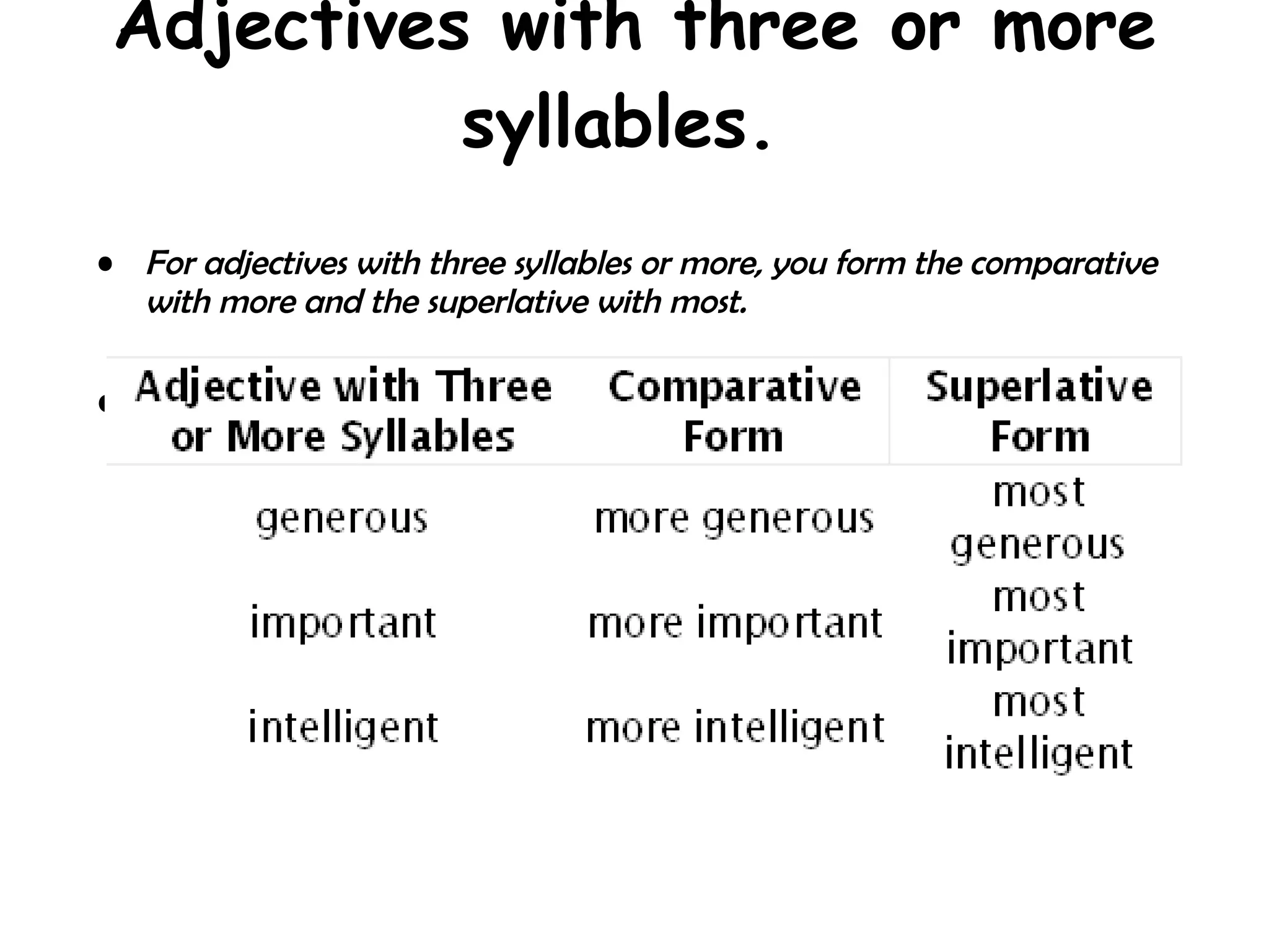 Adjectives with three or more syllables.  For adjectives with three syllables or more, you form the comparative with more and the superlative with most. 