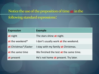Noticetheuseof theprepositionof time at inthe
following standard expressions:
Expression Example
at night The stars shine at night.
at the weekend* I don't usually work at the weekend.
at Christmas*/Easter I stay with my family at Christmas.
at the same time We finished the test at the same time.
at present He's not home at present. Try later.
 