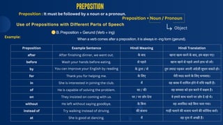 PREPOSITION PART 1Definition, Types, Rules & Examples | PDF