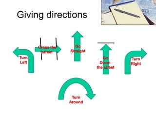 Giving directions

Cross the
street

Go
Straight

Turn
Left

Go
Down
the street

Turn
Around

Turn
Right

 