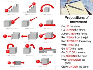 Prepositions of
movement
Go UP the stairs
Go DOWN the stairs
Jump OVER the fence
Run AWAY from the jail
Run TOWARD the money
Walk PAST me
Go INTO the room
Go OUT OF the room
Fly AROUND the cake
Walk THROUGH the
ghost
Crawl UNDER the table

 