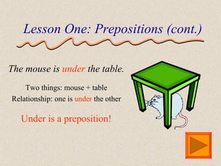 Preposition power mini
