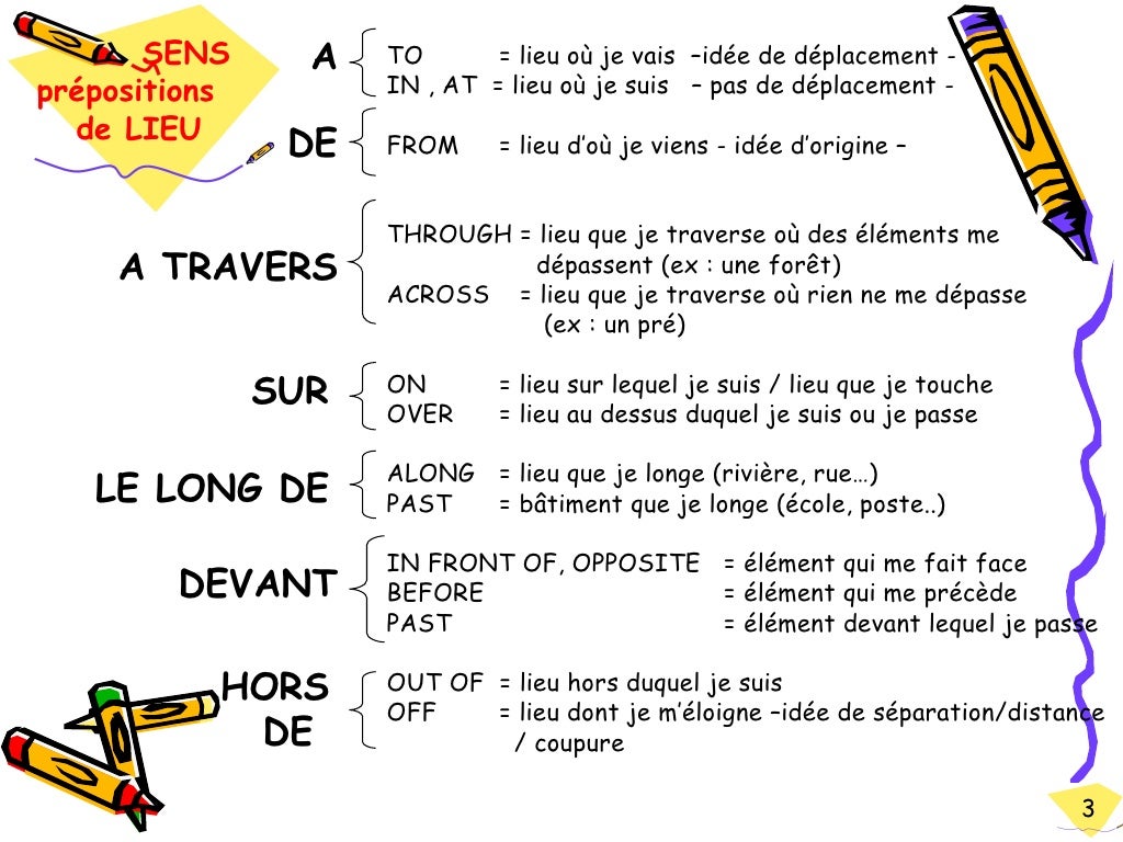 Vocabulaire anglais : les prepositions