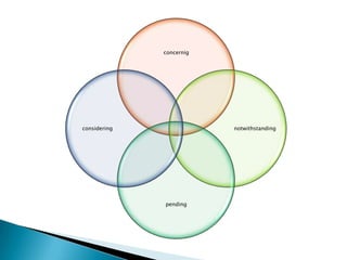 concernig




considering               notwithstanding




              pending
 