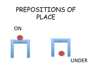 PREPOSITIONS OF PLACE ON UNDER 