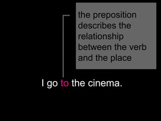 the preposition
describes the
relationship
between the verb
and the place
I go to the cinema.
 