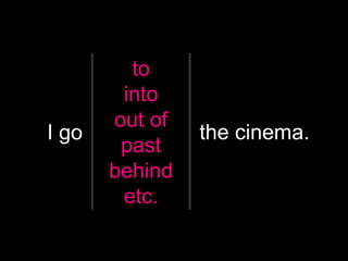 I go
to
into
out of
past
behind
etc.
the cinema.
 