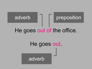 He goes out of the office.
He goes out.
preposition
adverb
adverb
 