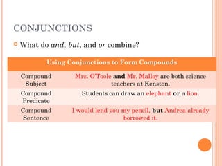 CONJUNCTIONS
   What do and, but, and or combine?

           Using Conjunctions to Form Compounds

    Compound       Mrs. O’Toole and Mr. Malloy are both science
     Subject                   teachers at Kenston.
    Compound         Students can draw an elephant or a lion.
    Predicate
    Compound      I would lend you my pencil, but Andrea already
     Sentence                      borrowed it.
 