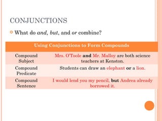 CONJUNCTIONS
   What do and, but, and or combine?

           Using Conjunctions to Form Compounds

    Compound       Mr...