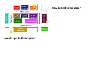 How do I get to the store?
How do I get to the hospital?