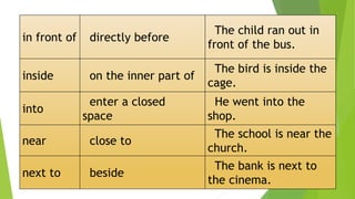 in front of directly before
The child ran out in
front of the bus.
inside on the inner part of
The bird is inside the
cage.
into
enter a closed
space
He went into the
shop.
near close to
The school is near the
church.
next to beside
The bank is next to
the cinema.
 