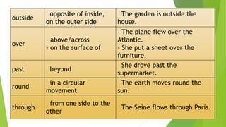 outside
opposite of inside,
on the outer side
The garden is outside the
house.
over
- above/across
- on the surface of
- The plane flew over the
Atlantic.
- She put a sheet over the
furniture.
past beyond
She drove past the
supermarket.
round
in a circular
movement
The earth moves round the
sun.
through
from one side to the
other
The Seine flows through Paris.
 