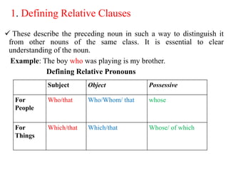 1. Defining Relative Clauses
 These describe the preceding noun in such a way to distinguish it
from other nouns of the same class. It is essential to clear
understanding of the noun.
Example: The boy who was playing is my brother.
Defining Relative Pronouns
Subject Object Possessive
For
People
Who/that Who/Whom/ that whose
For
Things
Which/that Which/that Whose/ of which
 