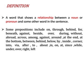  A word that shows a relationship between a noun or
pronoun and some other word in the sentence.
 Some prepositions include on, through, behind, for,
beneath, against, beside, over, during, without,
abroad, across, among, against, around ,at the end, at
the bottom, between, behind, below, by , inside , corner,
into, via, after , to , about ,in, on, at, since ,while,
under, over, right, left
 
