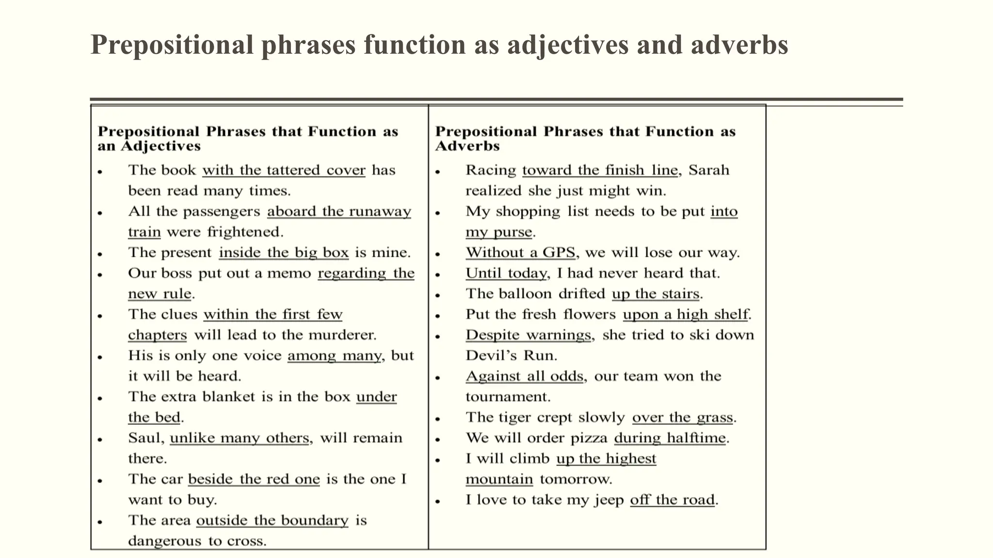 Prepositional phrases function as adjectives and adverbs
 