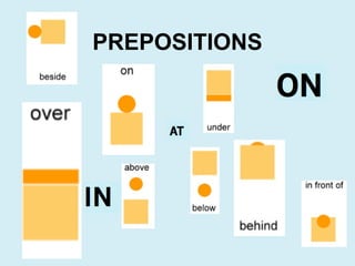 Prepositions 3-2-3 endelig