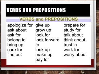 verbs and prepositionsverbs and prepositions
VERBS and PREPOSITIONS
apologize for
ask about
ask for
belong to
bring up
care for
find out
give up
grow up
look for
look forward
to
look up
make up
pay for
prepare for
study for
talk about
think about
trust in
work for
worry about
 