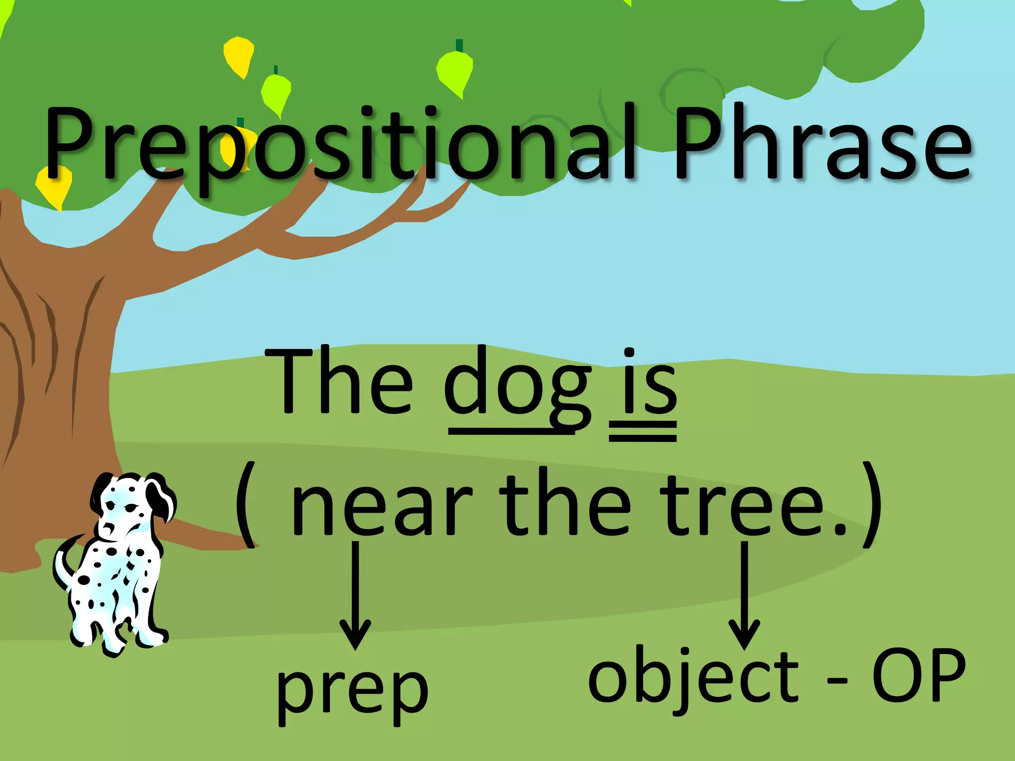 Prepositional Phrase
The dog is
( near the tree. )
prep object - OP