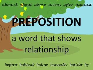 aboard about above across after against




    PREPOSITION
    a word that shows
       relationship
 before behind below beneath beside by
 
