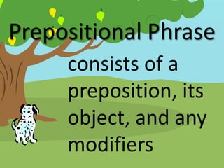 Prepositional Phrase
     consists of a
     preposition, its
     object, and any
     modifiers
 