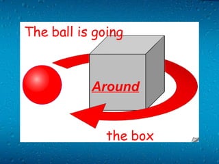 The ball is going the box Around 