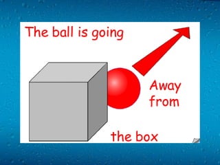 The ball is going Away from the box 