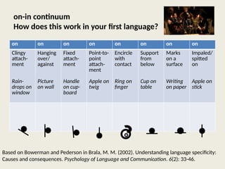 On In Between prepositions-teaching-suggestions-english-for-uni.pptx