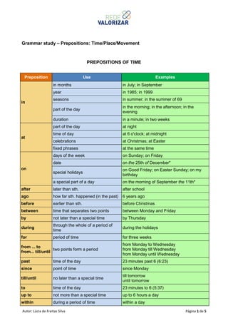 Autor: Lúcia de Freitas Silva Página 1 de 5
Grammar study – Prepositions: Time/Place/Movement
PREPOSITIONS OF TIME
Preposition Use Examples
in
in months in July; in September
year in 1985; in 1999
seasons in summer; in the summer of 69
part of the day
in the morning; in the afternoon; in the
evening
duration in a minute; in two weeks
at
part of the day at night
time of day at 6 o'clock; at midnight
celebrations at Christmas; at Easter
fixed phrases at the same time
on
days of the week on Sunday; on Friday
date on the 25th of December*
special holidays
on Good Friday; on Easter Sunday; on my
birthday
a special part of a day on the morning of September the 11th*
after later than sth. after school
ago how far sth. happened (in the past) 6 years ago
before earlier than sth. before Christmas
between time that separates two points between Monday and Friday
by not later than a special time by Thursday
during
through the whole of a period of
time
during the holidays
for period of time for three weeks
from ... to
from... till/until
two points form a period
from Monday to Wednesday
from Monday till Wednesday
from Monday until Wednesday
past time of the day 23 minutes past 6 (6:23)
since point of time since Monday
till/until no later than a special time
till tomorrow
until tomorrow
to time of the day 23 minutes to 6 (5:37)
up to not more than a special time up to 6 hours a day
within during a period of time within a day
 