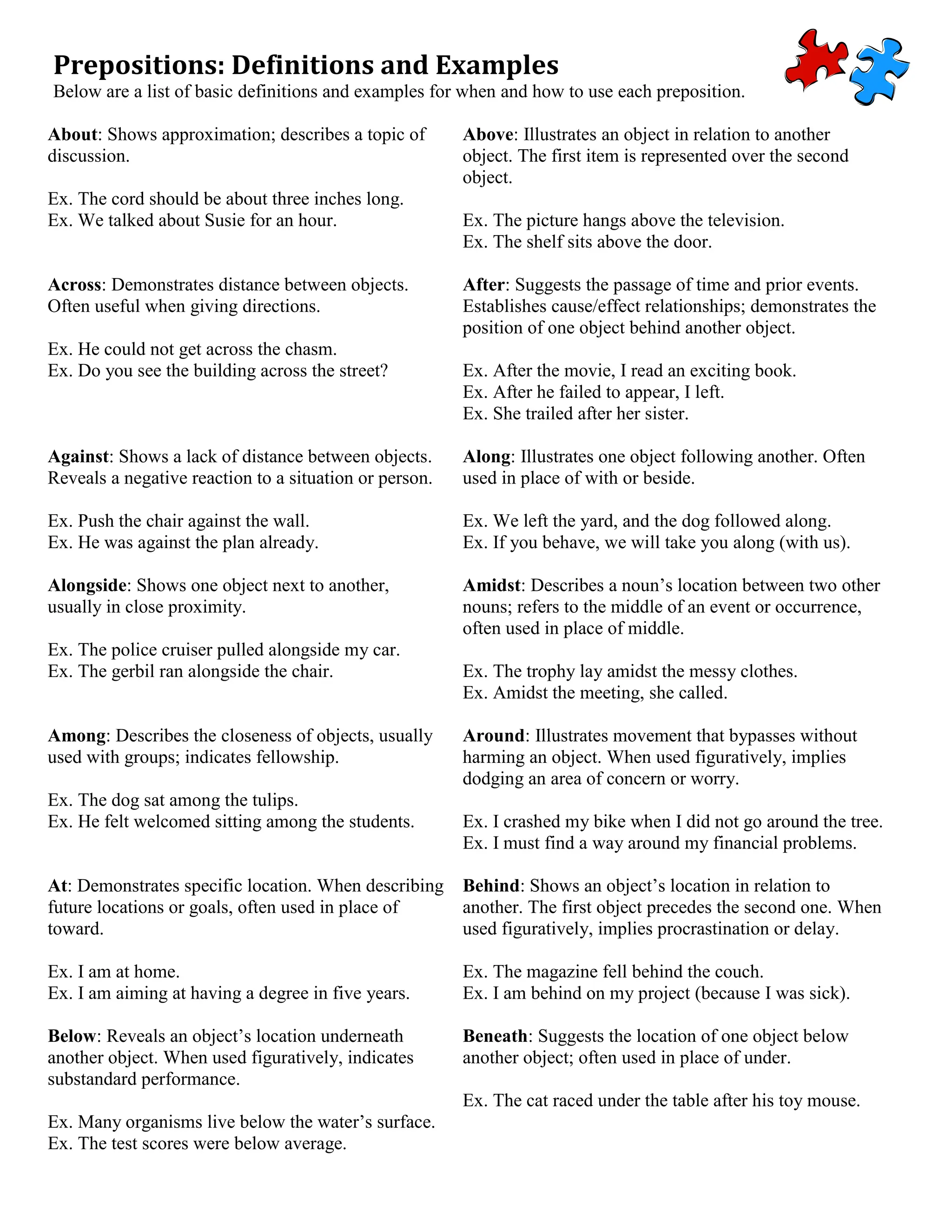 Prepositions: Definitions and Examples
Below are a list of basic definitions and examples for when and how to use each preposition.
About: Shows approximation; describes a topic of
discussion.
Ex. The cord should be about three inches long.
Ex. We talked about Susie for an hour.
Above: Illustrates an object in relation to another
object. The first item is represented over the second
object.
Ex. The picture hangs above the television.
Ex. The shelf sits above the door.
Across: Demonstrates distance between objects.
Often useful when giving directions.
Ex. He could not get across the chasm.
Ex. Do you see the building across the street?
After: Suggests the passage of time and prior events.
Establishes cause/effect relationships; demonstrates the
position of one object behind another object.
Ex. After the movie, I read an exciting book.
Ex. After he failed to appear, I left.
Ex. She trailed after her sister.
Against: Shows a lack of distance between objects.
Reveals a negative reaction to a situation or person.
Ex. Push the chair against the wall.
Ex. He was against the plan already.
Along: Illustrates one object following another. Often
used in place of with or beside.
Ex. We left the yard, and the dog followed along.
Ex. If you behave, we will take you along (with us).
Alongside: Shows one object next to another,
usually in close proximity.
Ex. The police cruiser pulled alongside my car.
Ex. The gerbil ran alongside the chair.
Amidst: Describes a noun’s location between two other
nouns; refers to the middle of an event or occurrence,
often used in place of middle.
Ex. The trophy lay amidst the messy clothes.
Ex. Amidst the meeting, she called.
Among: Describes the closeness of objects, usually
used with groups; indicates fellowship.
Ex. The dog sat among the tulips.
Ex. He felt welcomed sitting among the students.
Around: Illustrates movement that bypasses without
harming an object. When used figuratively, implies
dodging an area of concern or worry.
Ex. I crashed my bike when I did not go around the tree.
Ex. I must find a way around my financial problems.
At: Demonstrates specific location. When describing
future locations or goals, often used in place of
toward.
Ex. I am at home.
Ex. I am aiming at having a degree in five years.
Behind: Shows an object’s location in relation to
another. The first object precedes the second one. When
used figuratively, implies procrastination or delay.
Ex. The magazine fell behind the couch.
Ex. I am behind on my project (because I was sick).
Below: Reveals an object’s location underneath
another object. When used figuratively, indicates
substandard performance.
Ex. Many organisms live below the water’s surface.
Ex. The test scores were below average.
Beneath: Suggests the location of one object below
another object; often used in place of under.
Ex. The cat raced under the table after his toy mouse.
 