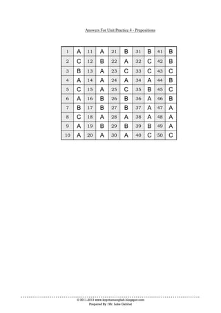 © 2011-2013 www.kopitiamenglish.blogspot.com
Prepared By : Mr. Luke Gabriel
Answers For Unit Practice 4 - Prepositions
1 A 11 A 21 B 31 B 41 B
2 C 12 B 22 A 32 C 42 B
3 B 13 A 23 C 33 C 43 C
4 A 14 A 24 A 34 A 44 B
5 C 15 A 25 C 35 B 45 C
6 A 16 B 26 B 36 A 46 B
7 B 17 B 27 B 37 A 47 A
8 C 18 A 28 A 38 A 48 A
9 A 19 B 29 B 39 B 49 A
10 A 20 A 30 A 40 C 50 C
 