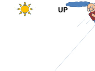 UP 