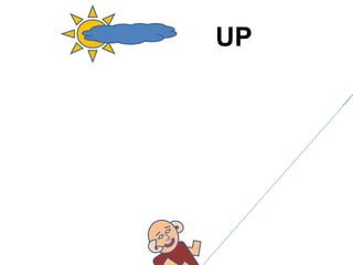 UP 