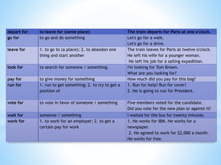 depart for to leave for (some place) The train departs for Paris at one o'clock.
go for to go and do something Let's go for a walk.
Let's go for a drive.
leave for 1. to go to (a place); 2. to abandon one
thing and start another
The train leaves for Paris at twelve o'clock.
He left his wife for a younger woman.
He left his job for a sailing expedition.
look for to search for someone / something. I'm looking for Tom Brown.
What are you looking for?
pay for to give money for something How much did you pay for this bag?
run for 1. run to get something; 2. to try to get a
position of
1. Run for help! Run for cover!
2. He is going to run for President.
vote for to vote in favor of someone / something Five members voted for the candidate.
Did you vote for the new plan or against it?
wait for someone / something I waited for the bus for twenty minutes.
work for 1. to work for an employer; 2. to get a
certain pay for work
1. He works for IBM. He works for a
newspaper.
2. He agreed to work for $2,000 a month.
He works for free.
 