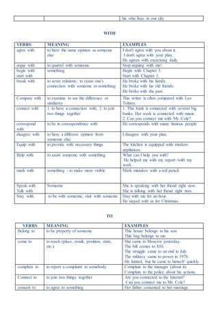 his who lives in our city.
WITH
TO
VERBS MEANING EXAMPLES
Belong to to be property of someone This house belongs to his son.
This bag belongs to me.
come to to reach (place, result, position, state,
etc.)
She came to Moscow yesterday.
The bill comes to $50.
The struggle came to an end in July.
The military came to power in 1978.
He fainted, but he came to himself quickly.
complain to to report a complaint to somebody Complain to the manager (about it).
Complain to the police about his actions.
Connect to to join two things together Are you connected to the Internet?
Can you connect me to Mr. Cole?
consent to to agree to something Her father consented to her marriage.
VERBS MEANING EXAMPLES
agree with to have the same opinion as someone
else
I don't agree with you about it.
I don't agree with your plan.
He agrees with exercising daily.
argue with to quarrel with someone Stop arguing with me!
begin with
start with
something Begin with Chapter 3.
Start with Chapter 3.
break with to sever relations; to cease one's
connection with someone or something
He broke with his family.
He broke with his old friends.
He broke with the past.
Compare with to examine to see the difference or
similarity
This writer is often compared with Leo
Tolstoy.
connect with 1. to have a connection with; 2. to join
two things together
1. This bank is connected with several big
banks. Her work is connected with music.
2. Can you connect me with Mr. Cole?
correspond
with
to be in correspondence with He corresponds with many famous people.
disagree with to have a different opinion from
someone else.
I disagree with your plan.
Equip with to provide with necessary things The kitchen is equipped with modern
appliances.
Help with to assist someone with something What can I help you with?
He helped me with my report /with my
work.
mark with something - to make more visible Mark mistakes with a red pencil.
Speak with
Talk with
Someone She is speaking with her friend right now.
She is talking with her friend right now.
Stay with to be with someone, visit with someone Stay with me for an hour.
He stayed with us for Christmas.
 