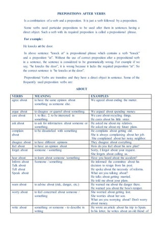 PREPOSITIONS AFTER VERBS
Is a combination of a verb and a preposition. It is just a verb followed by a preposition.
Some verbs need particular prepositions to be used after them in sentences having a
direct object. Such a verb with its required preposition is called a prepositional phrase.
For example:
He knocks at the door.
In above sentence “knock at” is prepositional phrase which contains a verb “knock”
and a preposition “at”. Without the use of correct preposition after a prepositional verb
in a sentence, the sentence is considered to be grammatically wrong. For example if we
say, “he knocks the door”, it is wrong because it lacks the required preposition “at”. So
the correct sentence is “he knocks at the door”.
Prepositional Verbs are transitive and they have a direct object in sentence. Some of the
frequently used preposition verbs are:
ABOUT
VERBS MEANING EXAMPLES
agree about to have the same opinion about
something as someone else.
We agreed about ending the matter.
argue about to disagree or quarrel about something. We argued about spending money.
care about 1. to like; 2. to be interested in
something.
We care about recycling things.
He cares about his little sister.
ask about to ask for information about someone or
something.
He asked me about my relatives.
He asked me about my future plans.
complain
about
to be dissatisfied with something He complains about getting old.
She is always complaining about her job.
She complained about her noisy neighbor.
disagree about to have different opinions They disagree about everything.
feel about to have an opinion about How do you feel about his new plan?
forget about someone / something Sorry, I forgot about your request.
She forgets about calling us.
hear about to learn about someone /something Have you heard about the accident?
Inform about
Talk about
Tell about
Speak about
Someone / something He informed the committee about his
decision to resign from his post.
He spoke about the necessity of reforms.
What are you talking about?
He talks about getting married.
He told me about your plans.
warn about to advise about (risk, danger, etc.) He warned me about the danger there.
He warned you about the boss's temper.
worry about to feel concerned about someone /
something
She worried about getting lost.
She worries about her son.
What are you worrying about? Don't worry
about money.
write about something or someone - to describe in
writing
He wrote an article about his trip to Spain.
In his letter, he writes about an old friend of
 