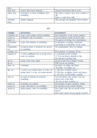 from
hear from to have news from someone I haven't heard from him in years.
make from to produce, to create something from
something
She made a summer dress from a length of
silk.
Butter is made from milk.
Translate
from
another language This passage was translated from German.
ON
VERBS MEANING EXAMPLES
comment on to give one's opinion about something He commented on the current situation.
count on to depend / rely on someone You can always count on me for help.
agree on We agreed on renting the condominium.
concentrate
on
to give full attention to something I concentrate on getting experience.
I am trying to concentrate on my work.
congratulate
on
to express praise to someone for success
in something.
We congratulated them on winning
continue on He continued on sleeping all day
depend on 1. to be conditioned by; 2. to rely on, to
count on someone
1. It depends on the weather.
2. You can always depend on him.
We depend on getting help.
get on to take a bus, train, plane He got on the bus on Maple Avenue
go on Will you go on working?
insist on to demand He insists on selling the house.
He insists on coming too.
live on 1. to live on a certain street; 2. to live on
certain food; 3. to live on certain income.
1. She lives on Baker Street.
2. She lives on apples, bread, and cheese.
3. She lives on 500 dollars a month.
rely on to count on, depend on someone /
something
You can always rely on him. You can
always rely on his help.
We rely on their assisting us.
touch on to mention as a subject We touched on many questions briefly.
report on to give information on something He reported on the current situation.
spend on spend (money, time) on something How much time did you spend on this
report?
How much money do you spend on food?
 