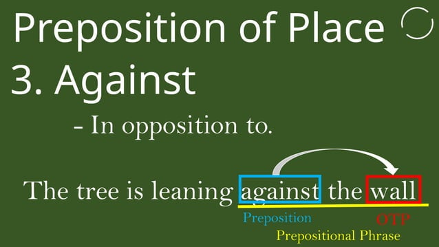 Prepositions and Prepositional Phrases.pptx