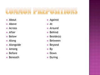Common PrepositionsAboutAboveAcrossAfterBelowAlongAlongsideAmongBeforeBeneathAgainstAtAroundBehindBeside(s)BetweenBeyondByDownDuring