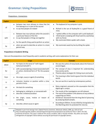 Grammar: Using Prepositions
3 Adapted in part from George Yule’s Oxford Practice Grammar. Advanced, Oxford, 2006, pp. 124-137 and
http://academicguides.waldenu.edu/writingcenter/grammar/prepositions by Guillaume Filion © 2017, the CAC,
University of Victoria. This copy is solely for the use by a student, staff, or faculty member. Any other use may be
infringement of copyright if done without securing the permission of copyright owners.
Prepositions - Connections
English Usage Example
of
 between two noun phrases to show that the
first belongs to or is part of the second
 to say how people are related
 The keyboard of my computer is pink.
 Richard is the son of Audrey/He is a good friend of
mine.
with
 Between two noun phrases when the second is
a particular feature of the first
 to say that people or things are together
 for the specific thing used to perform an action
 I spilled coffee on the computer with a pink keyboard.
 I think Sarah is studying with Tara/I went to a workshop
with my friend.
 My roommate killed a spider with a book.
by
 when we want to describe an action in a more
general way
 My roommate saved my live by killing the spider.
Prepositions in Academic Writing
Here are the prepositions most frequently used in academic writing, with some explanations for their use:
English Usage Example
about
 For topics (in the sense of ''with regard
to/concerned with'')
 She was the author of many books about the history of
ancient Egypt.
for
 with a purpose/giving a reason (associated with
an action; shortened form of ''for the purpose
of'')
 The concept of class is important for understanding
how society works.
 Theories about strategies for linking nouns and verbs
from  the origin, cause or agent of something
 The meaning is often hard to guess from the individual
words.
in
 inclusion, location or position within a time
period or limits
 You can see this in works by contemporary authors.
on  the basis for something
 Many engineers proceed on the assumption that the
digital age is unique.
of
 belonging to, relating to, or connected with
 describe a relation/causation
 the origin, cause, motive or reason of
something
 The results of the investigation are still relevant.
 The root of the problem is the absence of any evidence
supporting our thesis.
 Henderson discovered that the king died of poisoning
by analyzing blood samples.
by  describe a direct cause or agent
 According to folklore, he was killed by strangulation by
the Mad King when he protested the new tax.
 