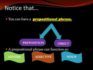 Notice that…
 You can have a prepositional phrase.




           PREPOSITION           OBJECT
 A prepositional phrase can function as:

 ADVERB            ADJECTIVE           NOUN
 