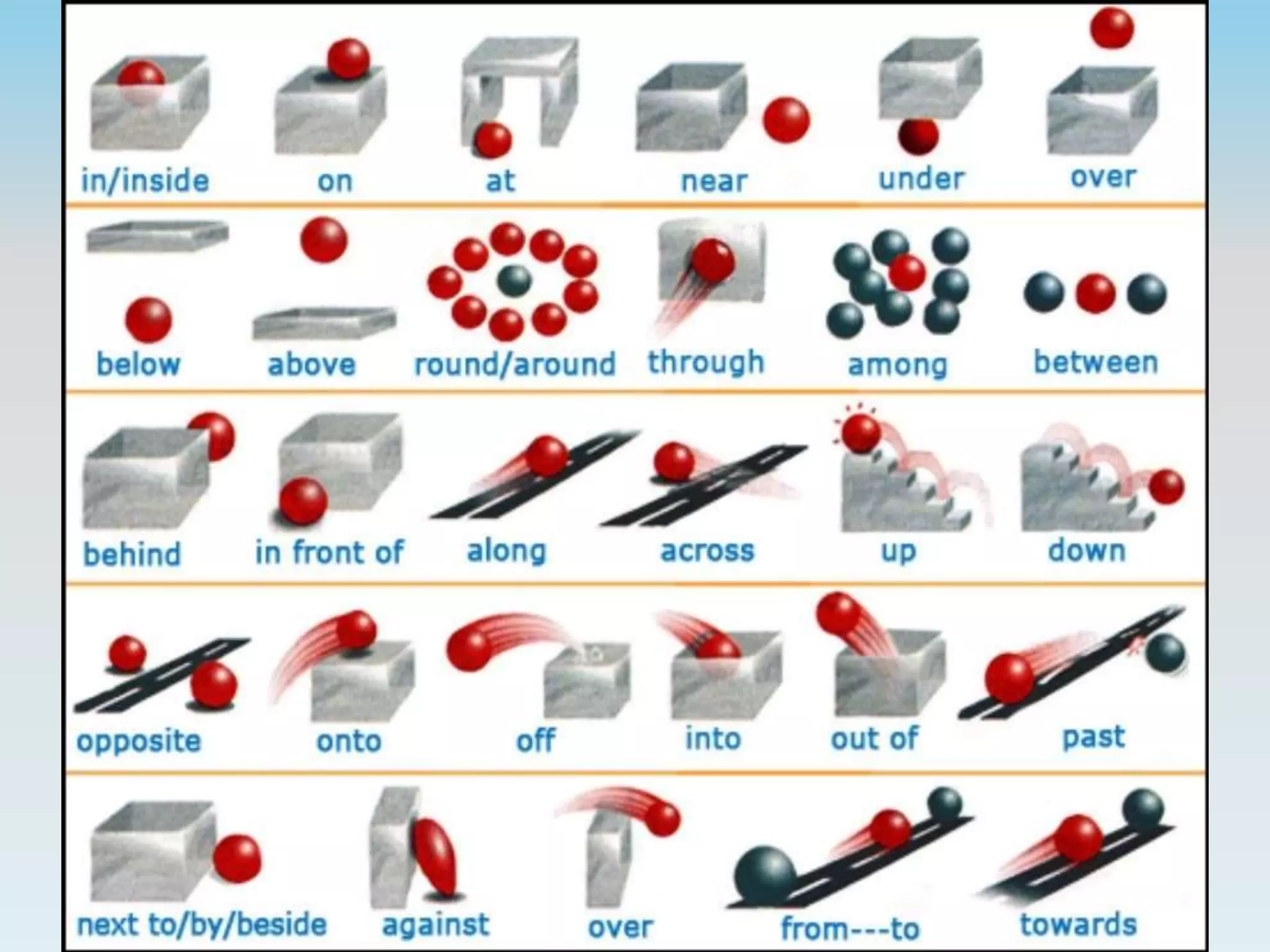 Prepositions II place, movement