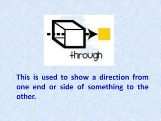 This is used to show a direction from
one end or side of something to the
other.
 