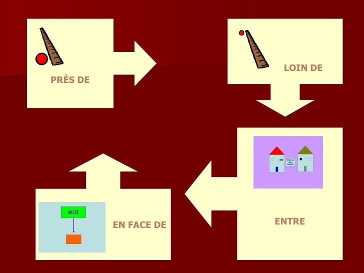 Prepositionslieu