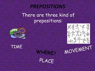 PREPOSITIONS
   There are three kind of
        prepositions:




TIME
 