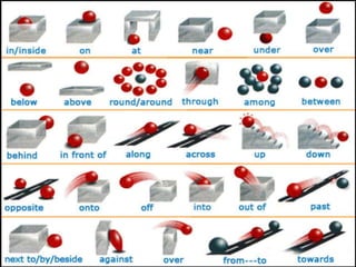 PREPOSITIONS OF PLACE 
 