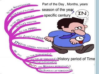 Part of the Day , Months, years
season of the year
specific century
History period of Time
 