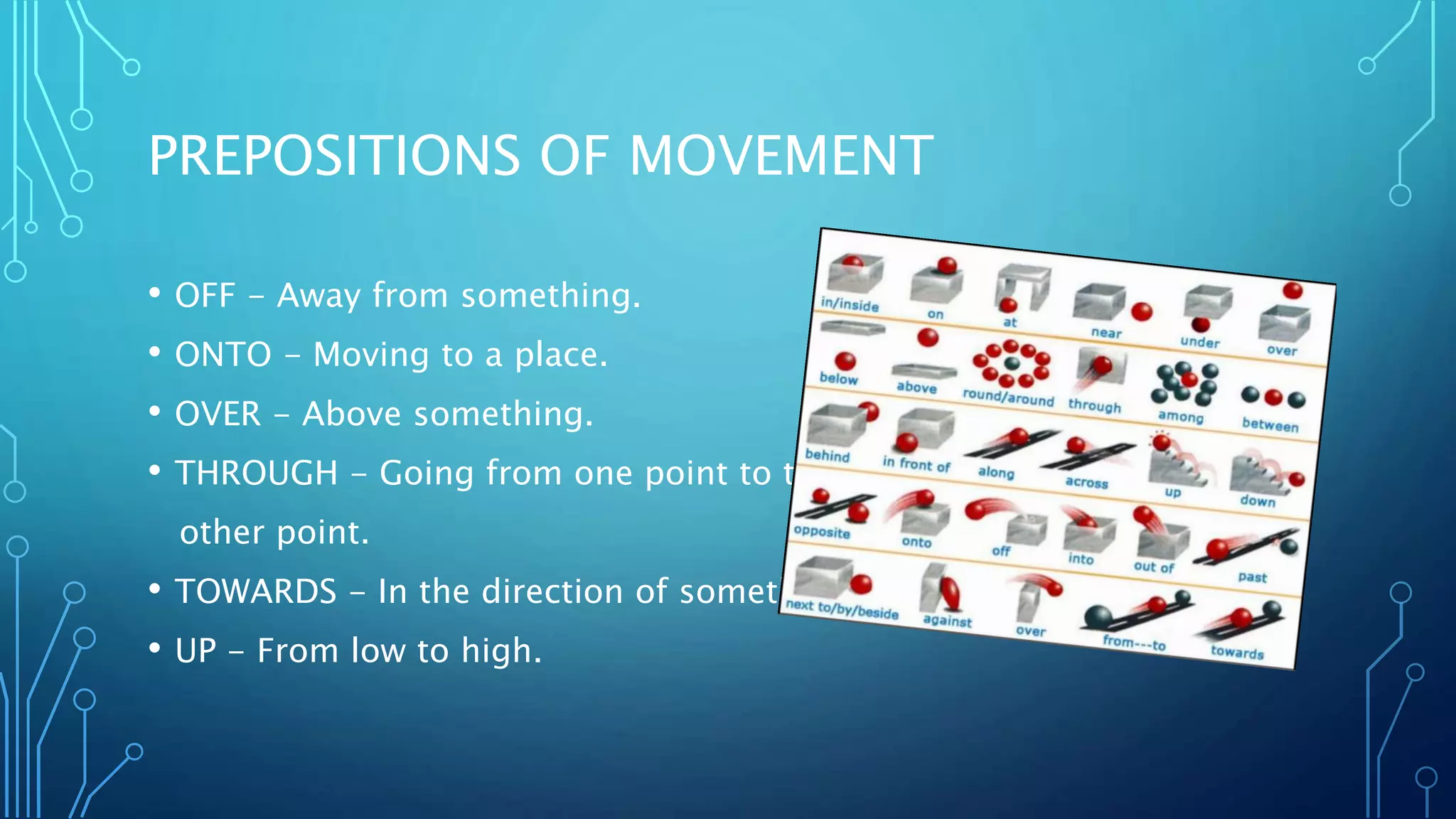 Prepositions of movement or direction | PPTX