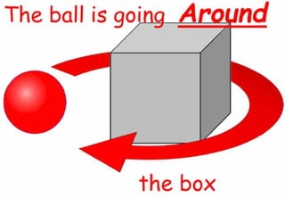 Prepositions of movement in English pictures and videos | PDF