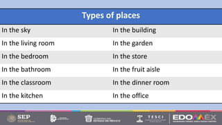 Types of places
In the sky In the building
In the living room In the garden
In the bedroom In the store
In the bathroom In the fruit aisle
In the classroom In the dinner room
In the kitchen In the office
 